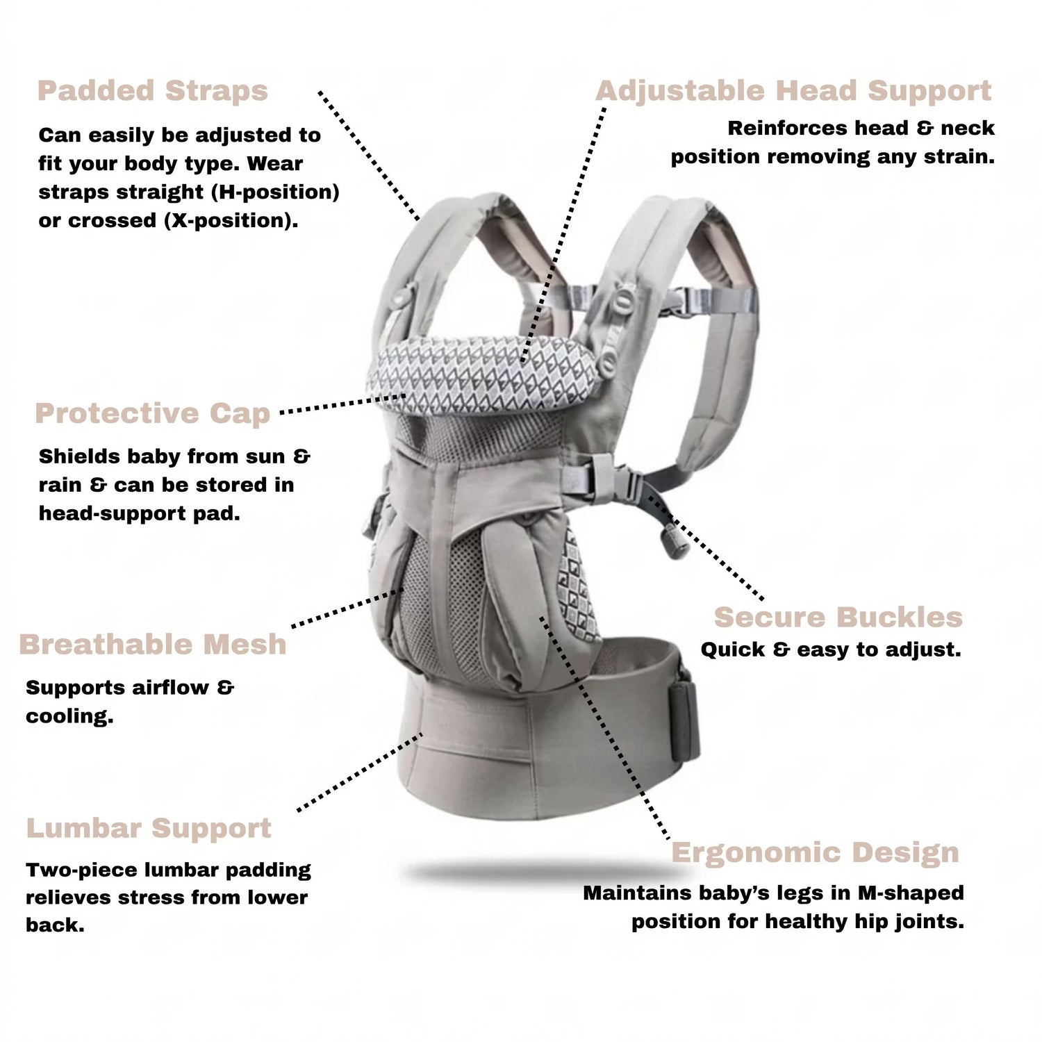 Baby carrier with labeled features on a white background
