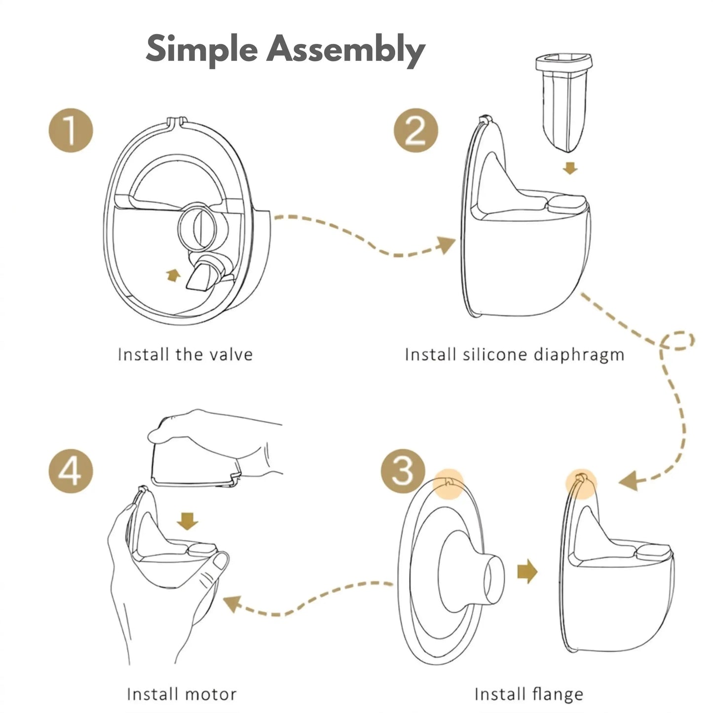 Diagram depicting assembly stages of electric breast pump.