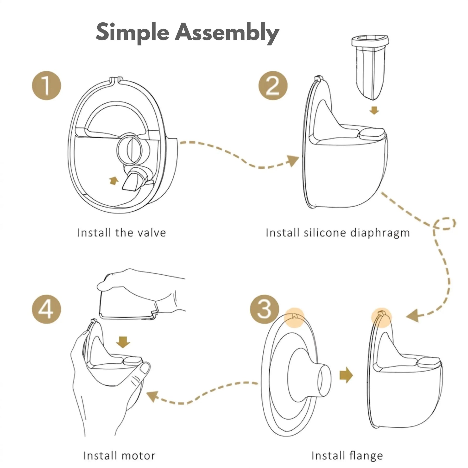 Diagram depicting assembly stages of electric breast pump.