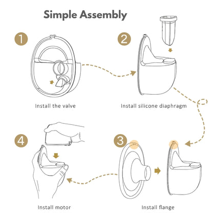 Diagram depicting assembly stages of electric breast pump.